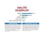 Picture of Royal Canin Mini Junior Küçük Irk Yavru Köpek Maması 2Kg