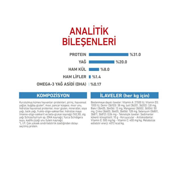 Picture of Royal Canin Mini Junior Küçük Irk Yavru Köpek Maması 2Kg