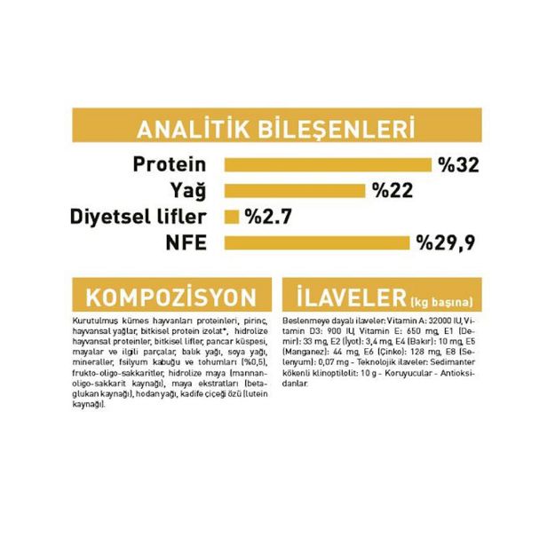 Picture of Royal Canin Kitten Persian Kedi Maması 2Kg