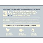 Picture of Acana Heritage Adult Small Breed Tahılsız Köpek Maması 6 kg