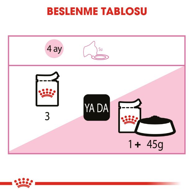 Picture of Royal Canin Kitten Instinctive Yavru Kedi Konservesi 85Gr