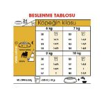 Picture of Royal Canin Pug Köpek Maması 1.5Kg