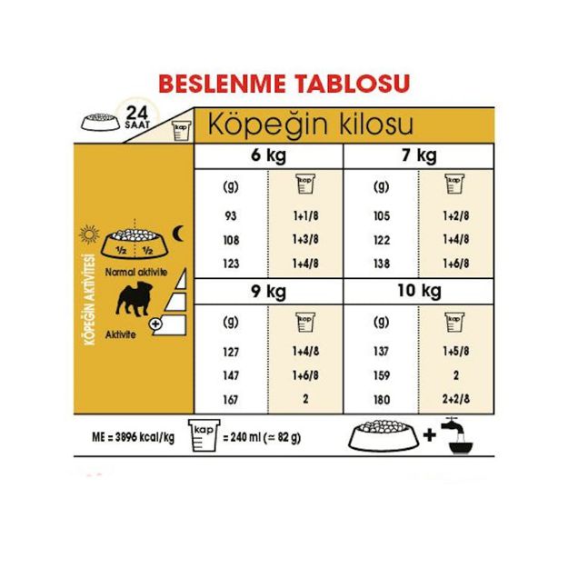 Picture of Royal Canin Pug Köpek Maması 1.5Kg