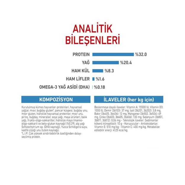 Picture of Royal Canin Medium Junior Orta Irk Yavru Köpek Maması 15 Kg