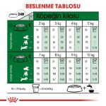 Picture of Royal Canin Mini İndoor Adult Köpek Maması 1,5 kg
