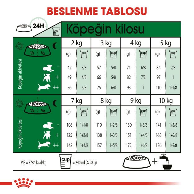 Picture of Royal Canin Mini İndoor Adult Köpek Maması 1,5 kg