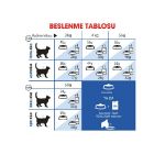Picture of Royal Canin Indoor Yetişkin Kedi Maması 2Kg
