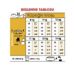 Picture of Royal Canin French Bulldog Yetişkin Köpek Maması 3 Kg