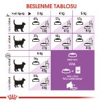 Picture of Royal Canin Sterilised Kısırlaştırılmış Yetişkin Kedi Maması 2Kg