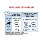 Picture of Royal Canin Mini İndoor Puppy Köpek Maması 1,5 kg