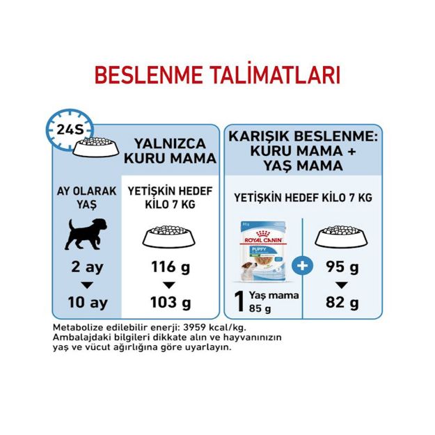 Picture of Royal Canin Mini İndoor Puppy Köpek Maması 1,5 kg