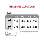 Picture of Royal Canin Oral Care Ağız Bakımı için Yetişkin Kedi Maması 1.5 Kg