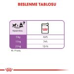 Picture of Royal Canin Sterilised Kısılaştırılmış Köpekler İçin Pouch Konserve 85 Gr