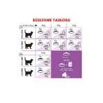 Picture of Royal Canin Sterilised +7 Kısırlaştırılmış Yaşlı Kedi Maması 1.5Kg