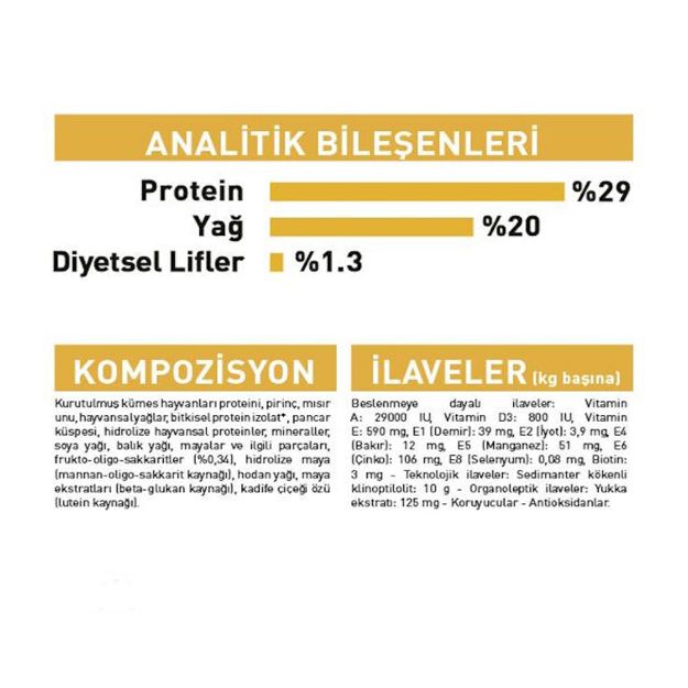 Picture of Royal Canin Yorkshire Terrier Yavru Köpek Maması 1.5Kg