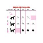 Picture of Royal Canin Exigent Hassas Seçici Kediler için Kedi Maması 400Gr