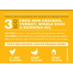 Picture of Acana Classic Priare Poultry Kümes Hayvanlı Köpek Kuru Mama 2 kg