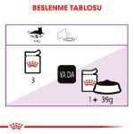 Picture of Royal Canin Sterilised Jelly Kısırlaştırılmış Kedi Konservesi 85 Gr