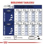 Picture of Royal Canin Maxi Adult Büyük Irk Yetişkin Köpek Maması 15Kg