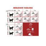 Picture of Royal Canin Fit Kedi Maması 4Kg