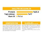 Picture of Royal Canin Mini Dermacomfort Küçük Irk Hassas Yetişkin Köpek Maması 3 Kg
