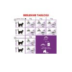 Picture of Royal Canin Sensible Hassas Sindirim Sistemi Kedi Maması 15Kg