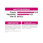 Picture of Royal Canin Mini Exigent Küçük Irk Seçici Köpekler İçin Kuru Mama 3 Kg