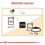 Picture of Royal Canin Intense Beauty Kedi Konservesi 85Gr